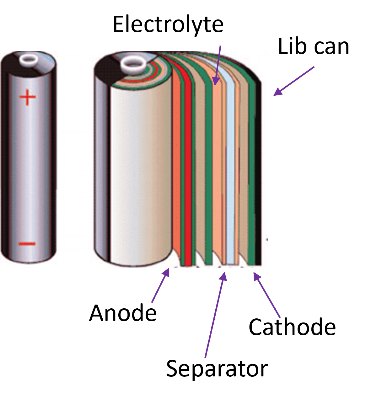 What is the recycling process for lithium?